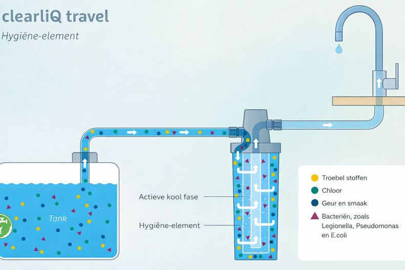 Waterfilter clearliQ travel met bevestigingshouder
